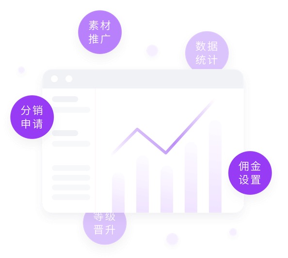 智慧零售分销裂变