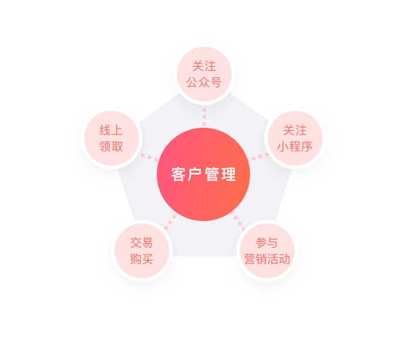 旅游小程序